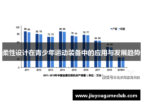 柔性设计在青少年运动装备中的应用与发展趋势