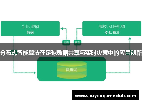 分布式智能算法在足球数据共享与实时决策中的应用创新