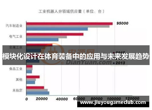 模块化设计在体育装备中的应用与未来发展趋势